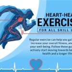 Benefits of regular exercise for heart health